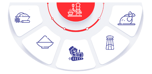 recipe-management-feature-of-fnb-pos