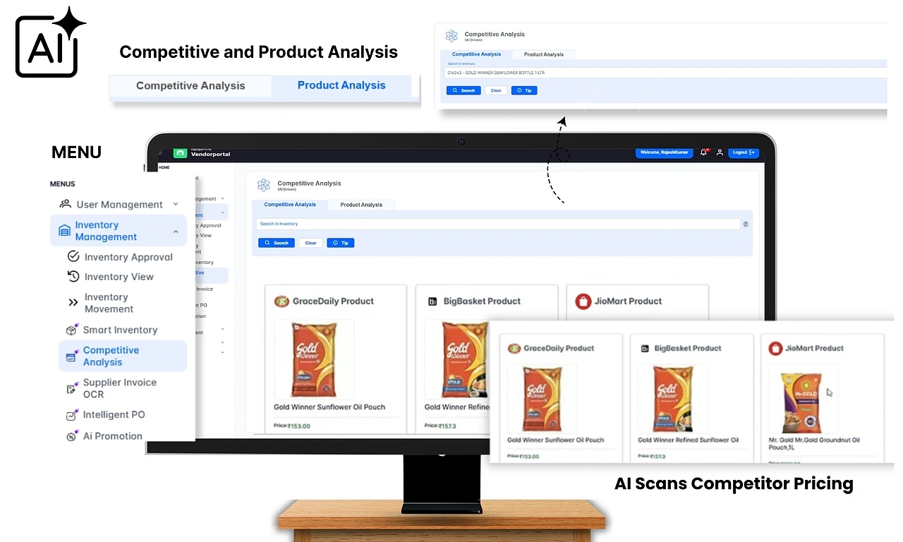competitor Analysis