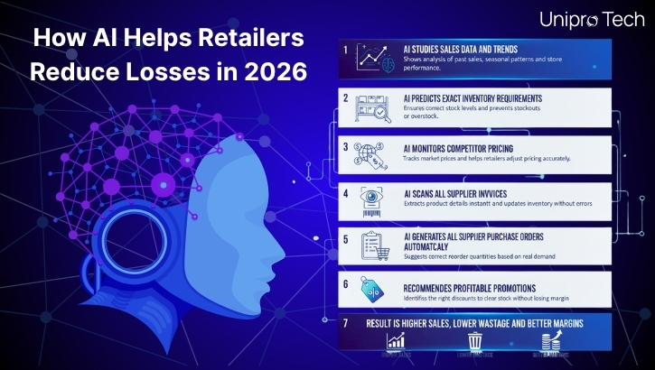 how-ai-helps-retailers-reduce-losses-in-2026
