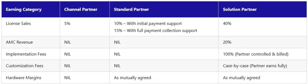 Earning Opportunities Partnership Program