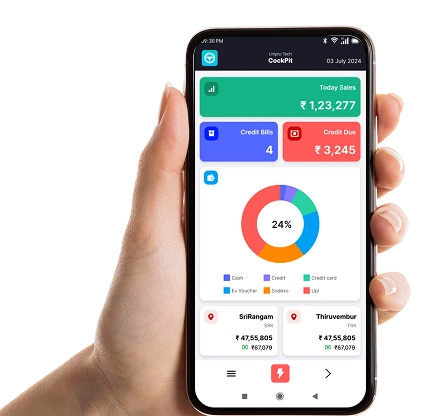 CockPit mobile app for real-time retail store monitoring