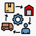 losing-track-of-the-supply-chain