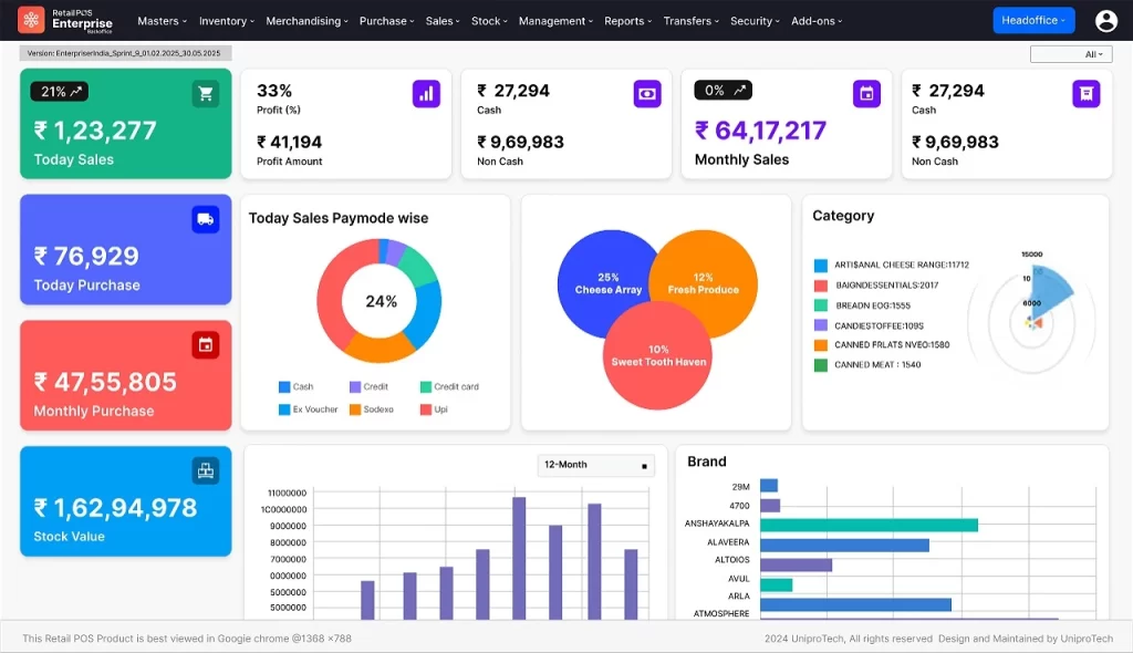 retailpos erp dashboard