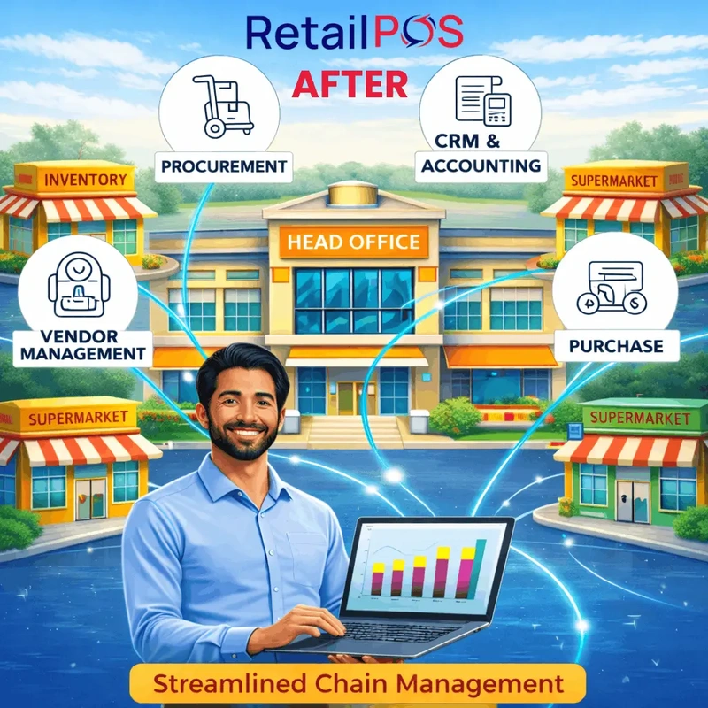 supermarket-chains-after-img