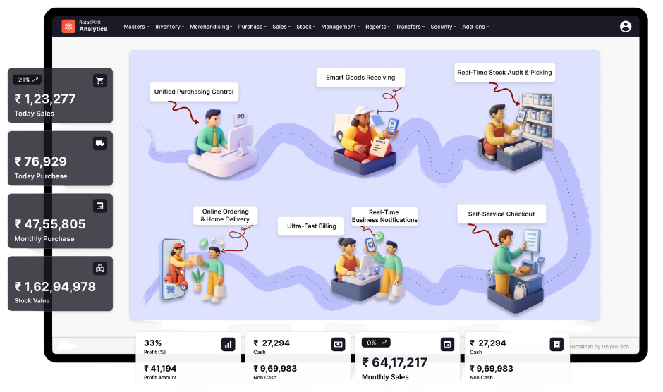 Supermarket-Chain-ERP