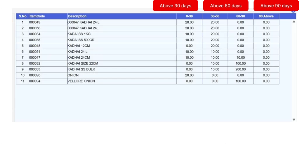 barcode-batch-expiry-control-daily-retail-operations