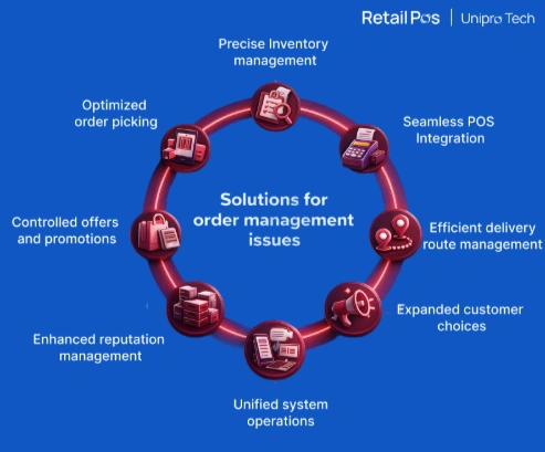 how-retailpos-erp-addresses-order-management-challenges
