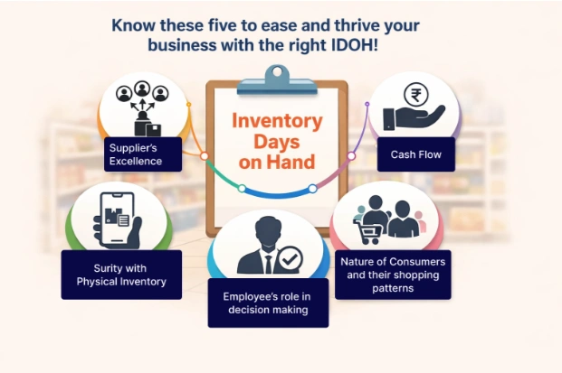 inventory-days-on-hand-retail-inventory-management