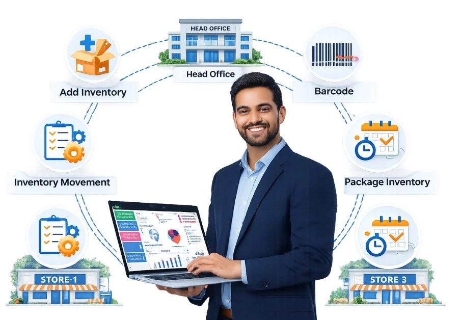 multi-outlet-inventory-control-system-image