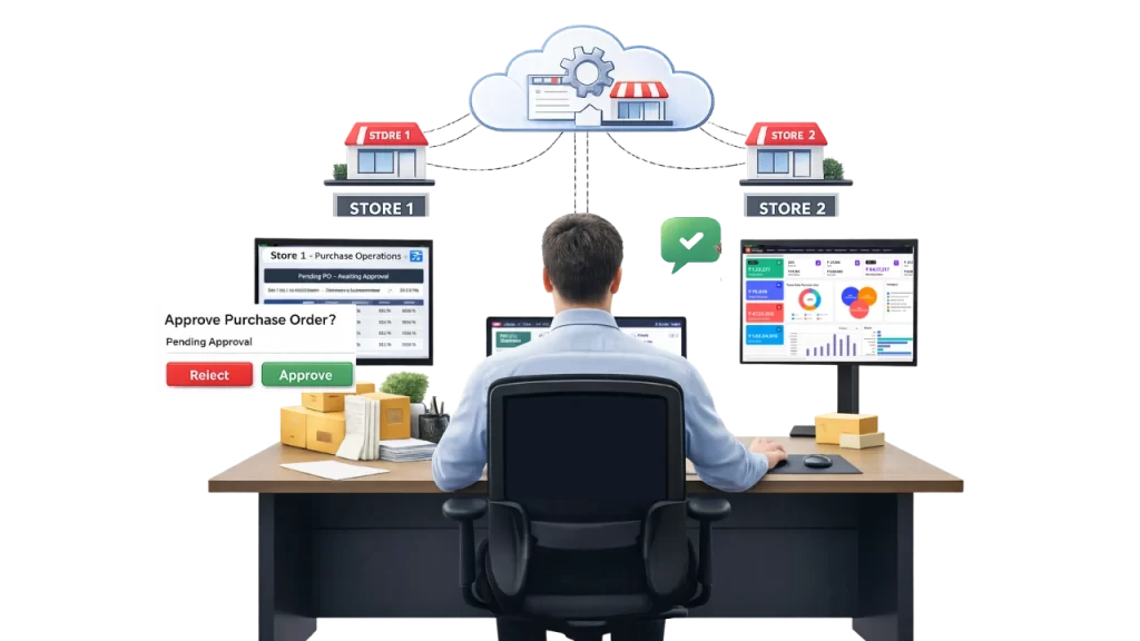 multi-store-purchase-order-management