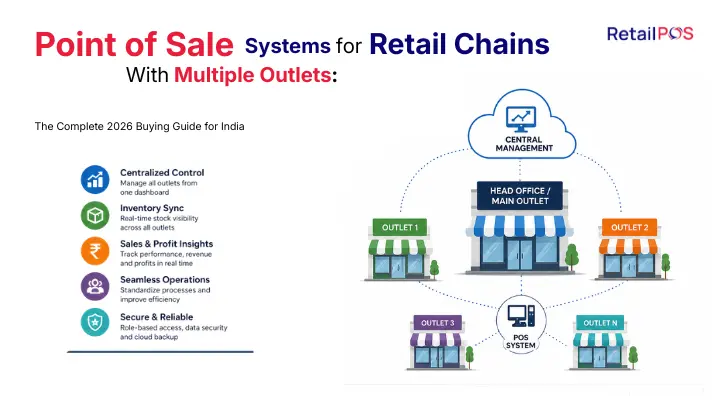 Point of Sale Systems for Retail Chains With Multiple Outlets: The Complete 2026 Buying Guide for India
