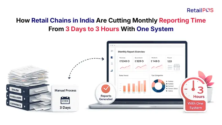 How Retail Chains in India Are Cutting Monthly Reporting Time From 3 Days to 3 Hours With One System