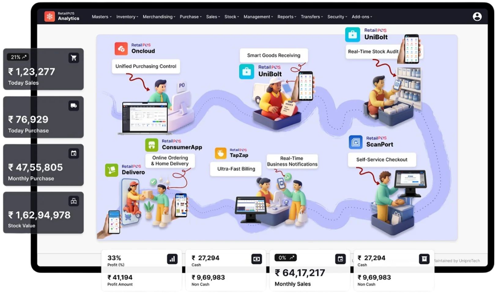 Enterprise multi-store POS and ERP dashboard for retail chains